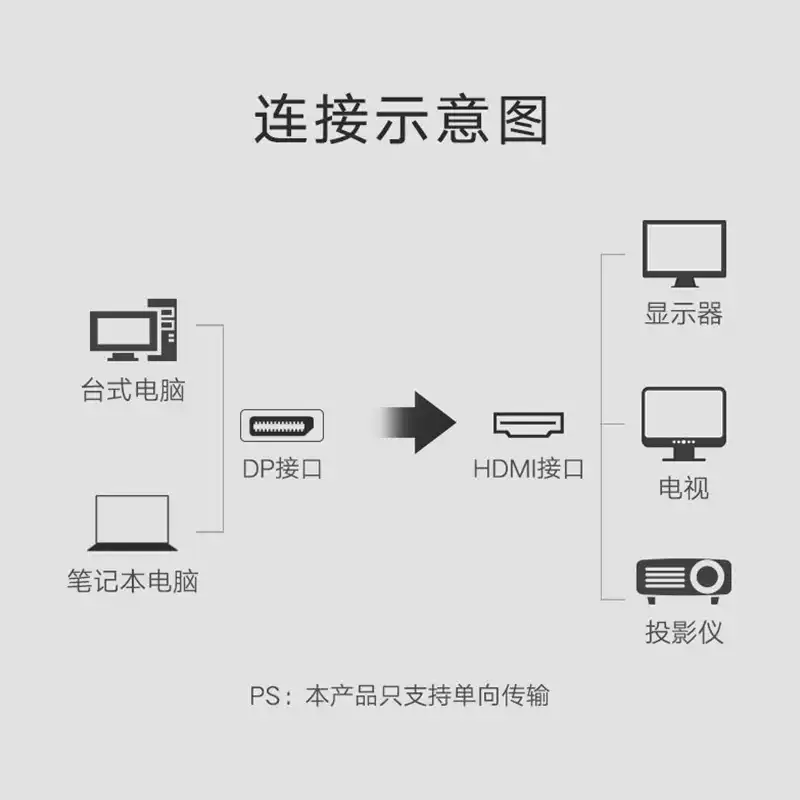 主图 4 缩略图
